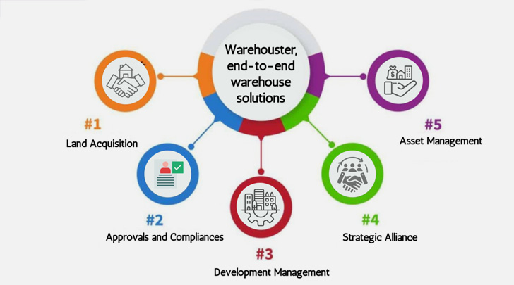 Interview: Sandeep Chadha, Founder & CEO of Warehouster, end to end warehouse solutions