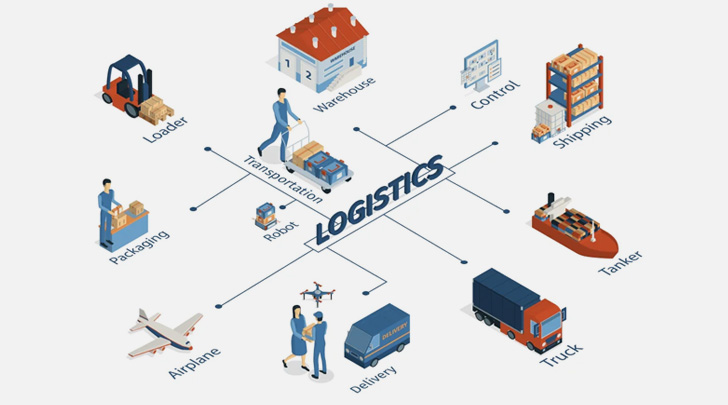 Air Cargo Security vital to safeguard assets
